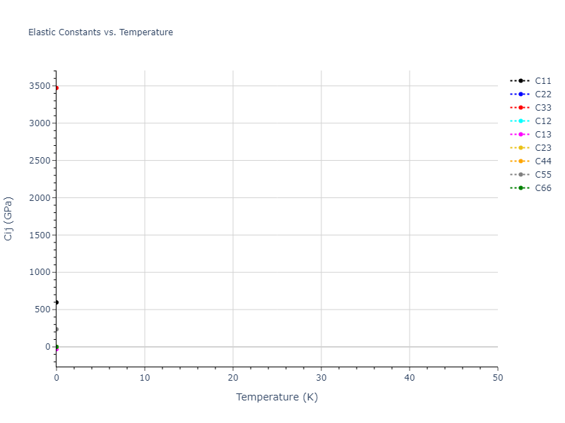 2012--Kinaci-A--B-N-C--LAMMPS--ipr1//mdsolid.C3N.mp-1014324.6427dad6.Cij