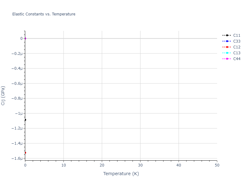 2012--Kinaci-A--B-N-C--LAMMPS--ipr1//mdsolid.C3N4.mp-1078219.dcf14e06.Cij