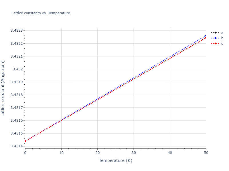 2012--Kinaci-A--B-N-C--LAMMPS--ipr1/mdsolid.CN.B1--NaCl--rock-salt.33ceed89.a