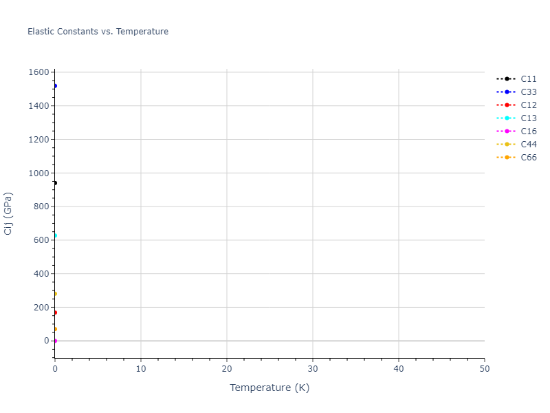 2012--Kinaci-A--B-N-C--LAMMPS--ipr1//mdsolid.CN2.mp-1009818.8871ba13.Cij