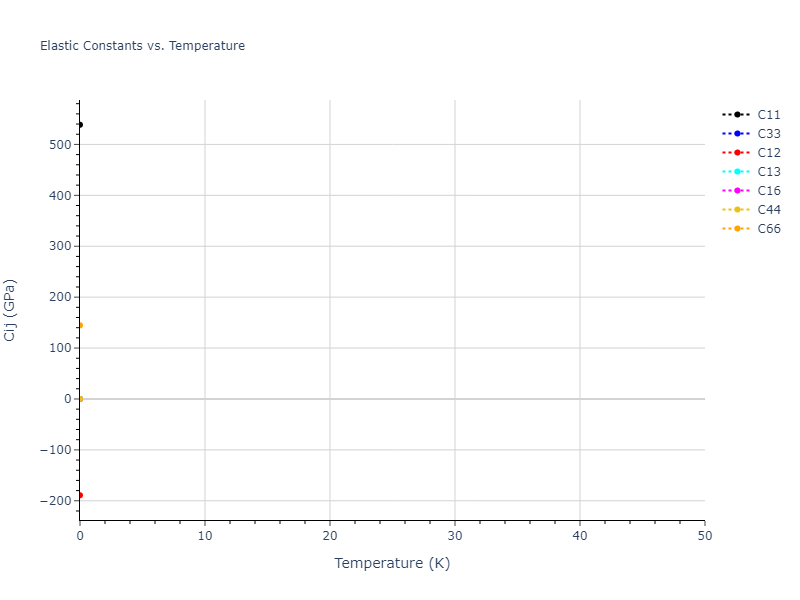 2012--Kinaci-A--B-N-C--LAMMPS--ipr1//mdsolid.CN2.mp-1019086.86d374ef.Cij