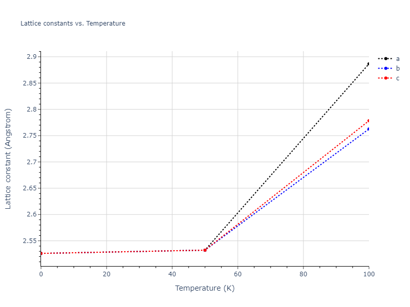 2012--Kinaci-A--B-N-C--LAMMPS--ipr1/mdsolid.N.A15--beta-W.af3a6ff1.a