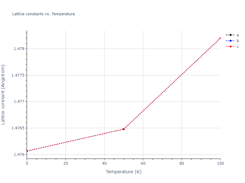 2012--Kinaci-A--B-N-C--LAMMPS--ipr1/mdsolid.N.Ah--alpha-Po--sc.359248ff.a