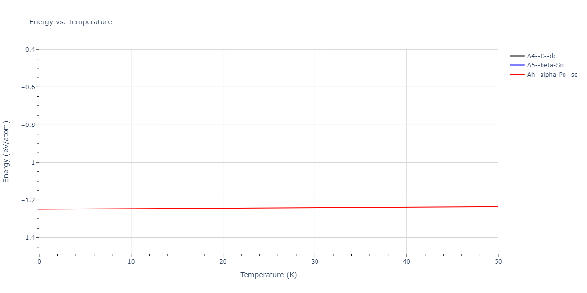 2012--Kinaci-A--B-N-C--LAMMPS--ipr1/mdthermo.B.U