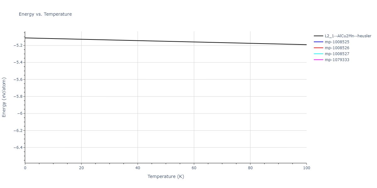 2012--Kinaci-A--B-N-C--LAMMPS--ipr1/mdthermo.B2CN.U
