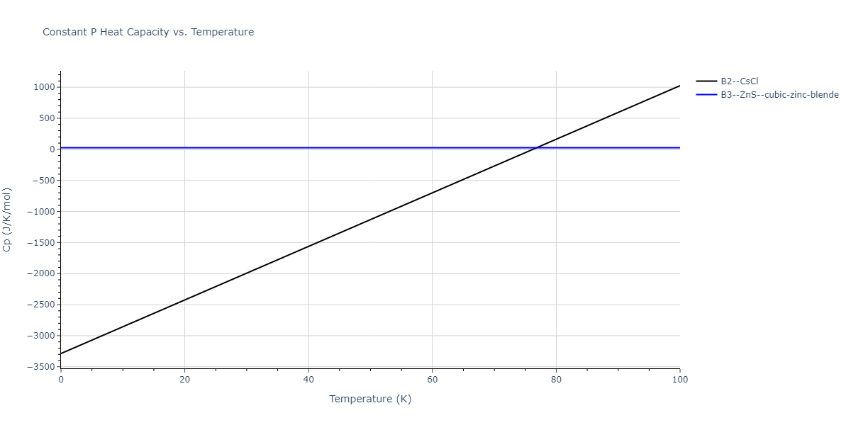 2012--Kinaci-A--B-N-C--LAMMPS--ipr1/mdthermo.BC.Cp