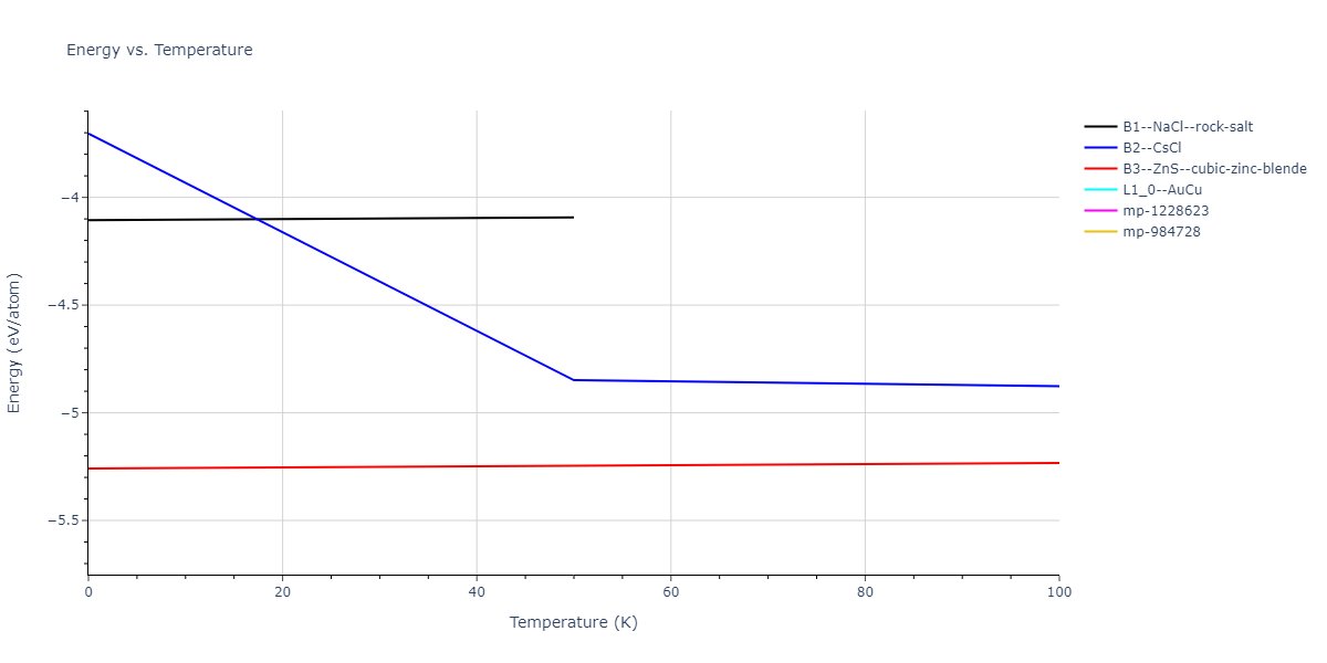 2012--Kinaci-A--B-N-C--LAMMPS--ipr1/mdthermo.BC.U