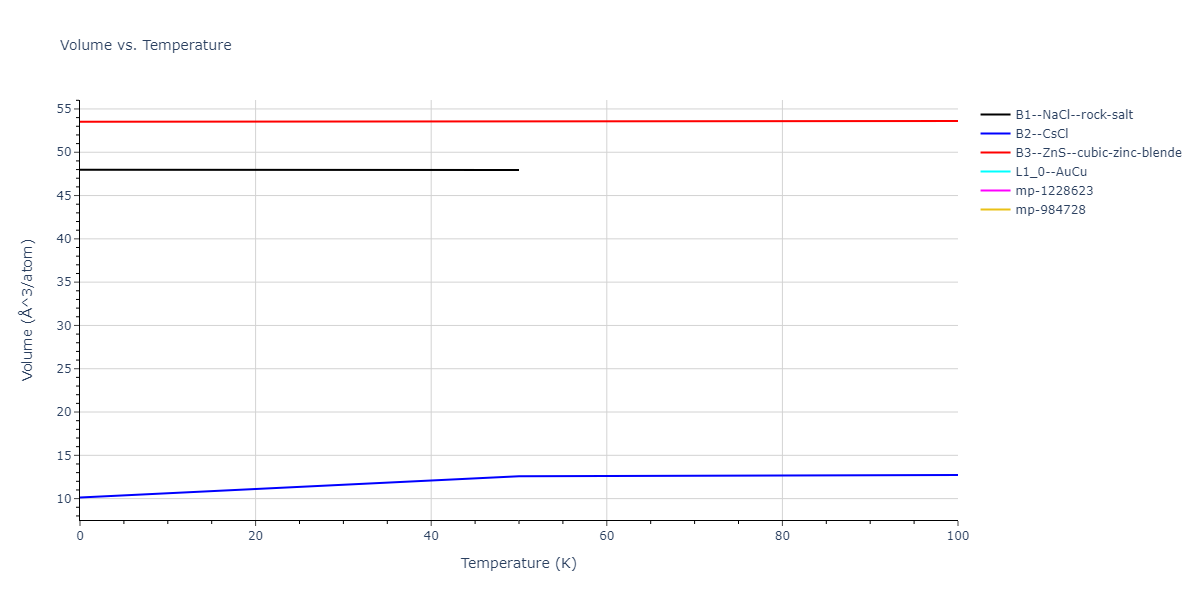 2012--Kinaci-A--B-N-C--LAMMPS--ipr1/mdthermo.BC.V
