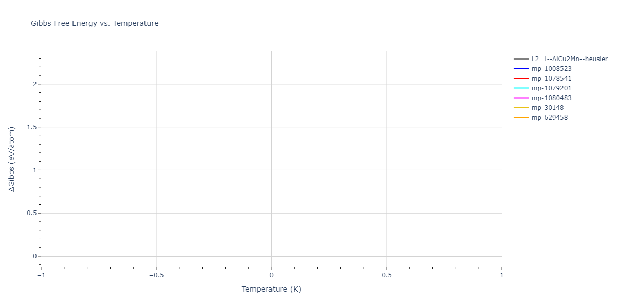 2012--Kinaci-A--B-N-C--LAMMPS--ipr1/mdthermo.BC2N.G