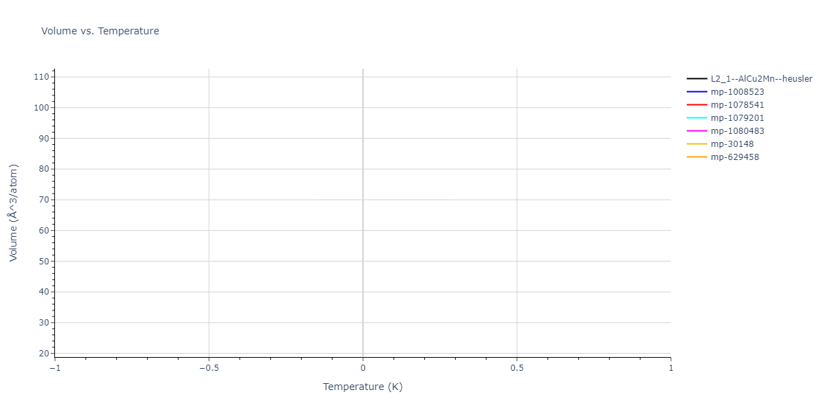 2012--Kinaci-A--B-N-C--LAMMPS--ipr1/mdthermo.BC2N.V
