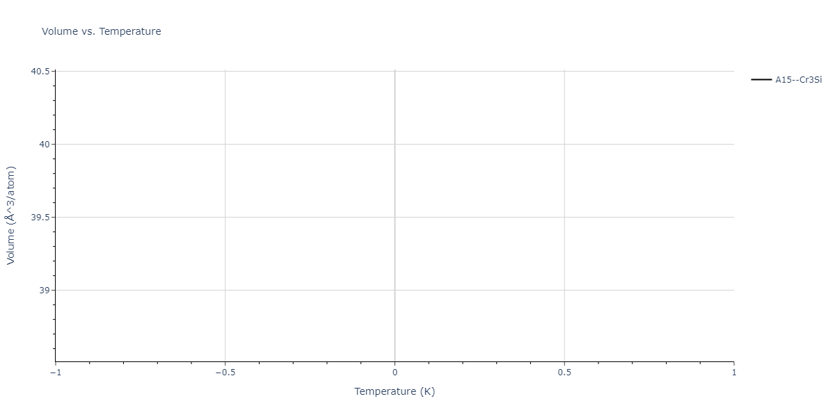 2012--Kinaci-A--B-N-C--LAMMPS--ipr1/mdthermo.BC3.V