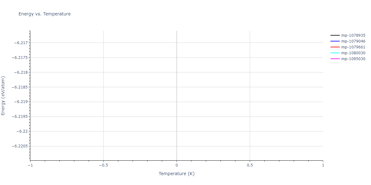 2012--Kinaci-A--B-N-C--LAMMPS--ipr1/mdthermo.BC7.U