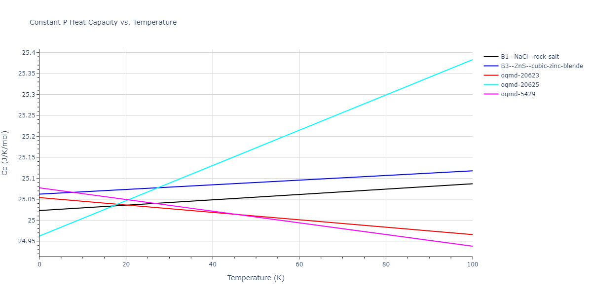 2012--Kinaci-A--B-N-C--LAMMPS--ipr1/mdthermo.BN.Cp