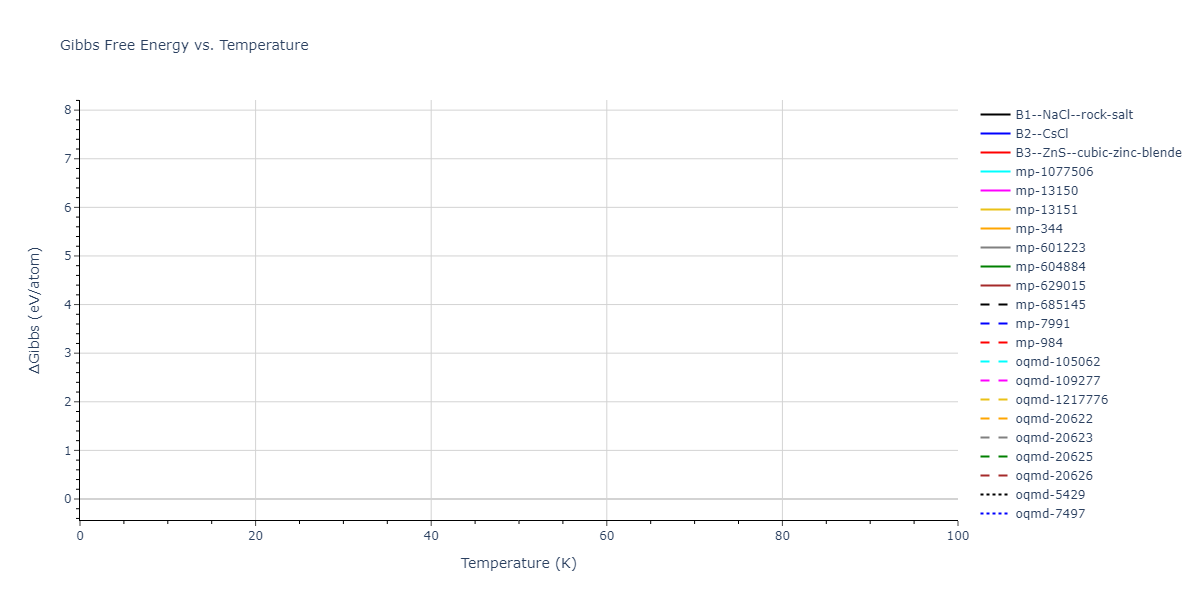 2012--Kinaci-A--B-N-C--LAMMPS--ipr1/mdthermo.BN.G