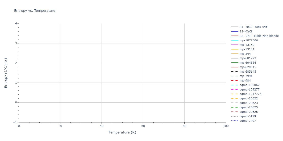 2012--Kinaci-A--B-N-C--LAMMPS--ipr1/mdthermo.BN.S
