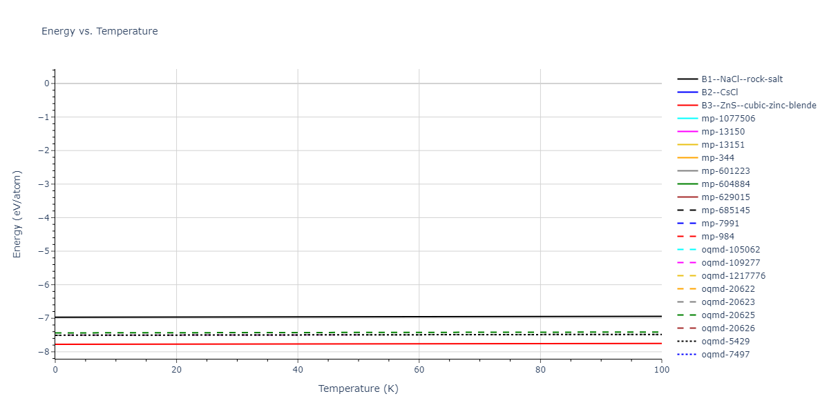 2012--Kinaci-A--B-N-C--LAMMPS--ipr1/mdthermo.BN.U