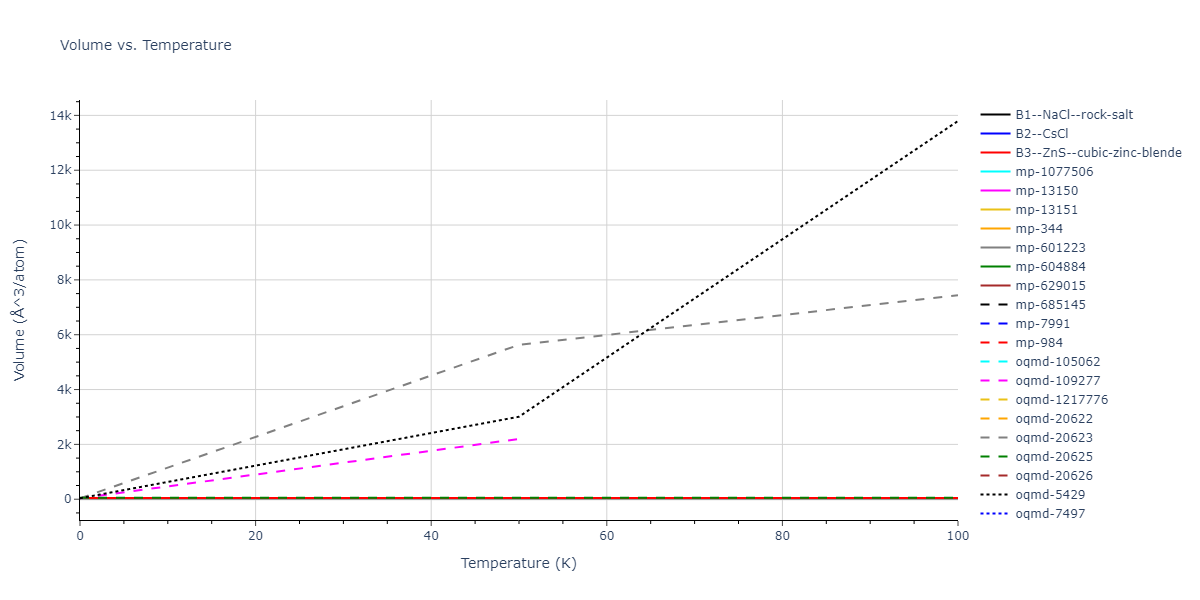 2012--Kinaci-A--B-N-C--LAMMPS--ipr1/mdthermo.BN.V