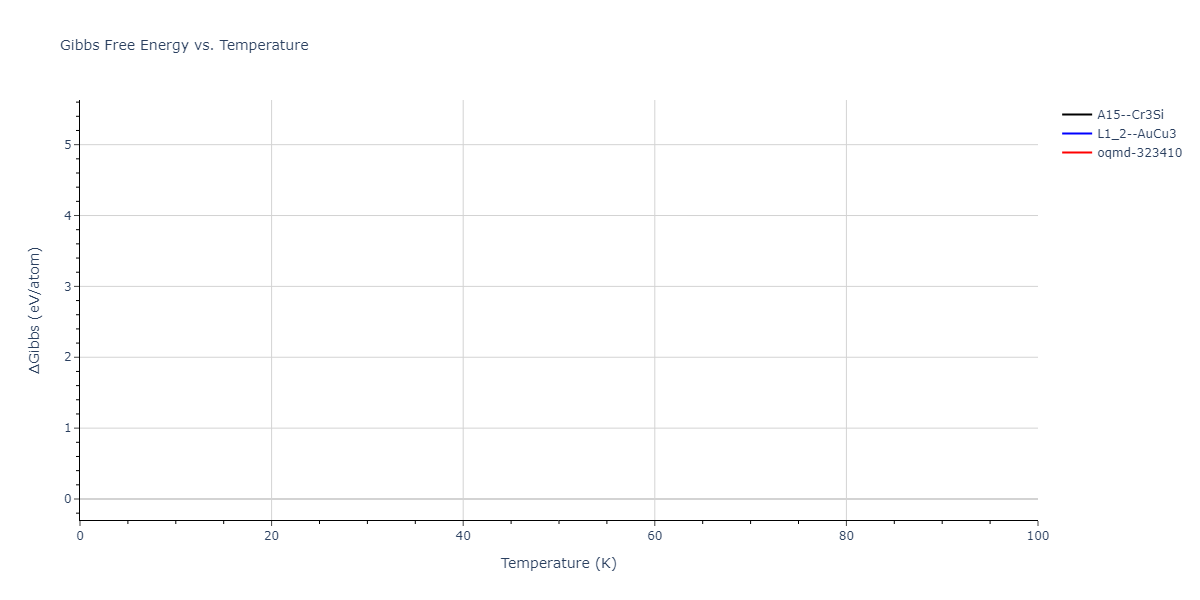 2012--Kinaci-A--B-N-C--LAMMPS--ipr1/mdthermo.BN3.G