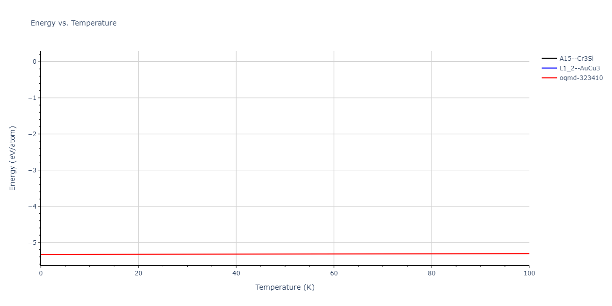 2012--Kinaci-A--B-N-C--LAMMPS--ipr1/mdthermo.BN3.U