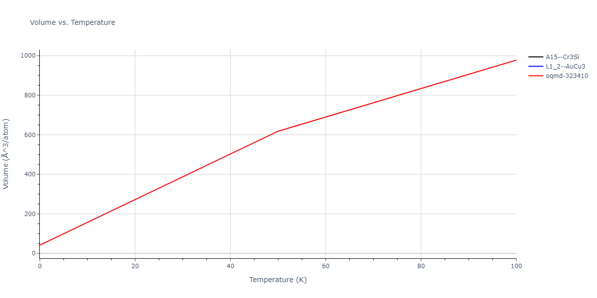 2012--Kinaci-A--B-N-C--LAMMPS--ipr1/mdthermo.BN3.V