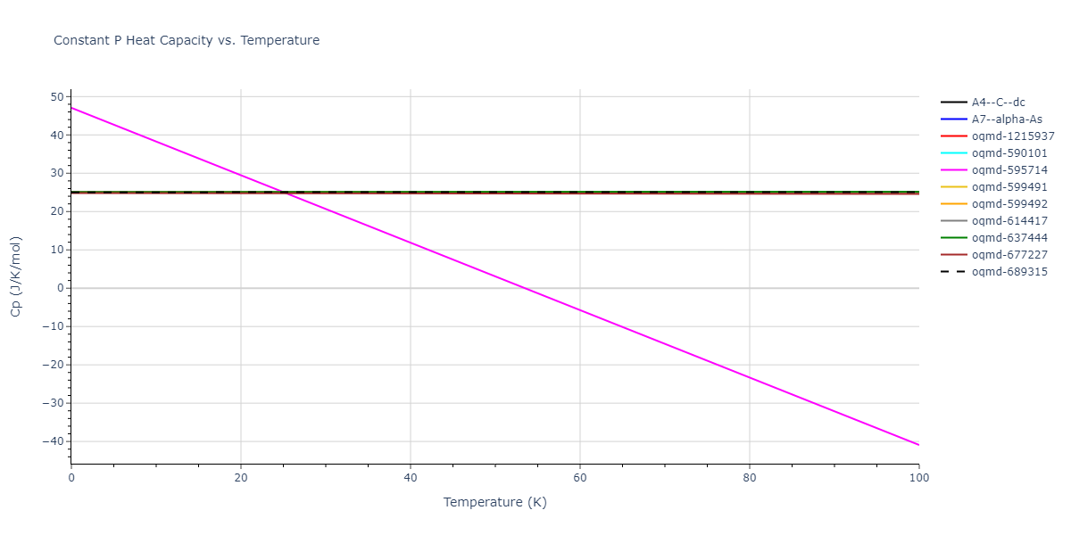2012--Kinaci-A--B-N-C--LAMMPS--ipr1/mdthermo.C.Cp