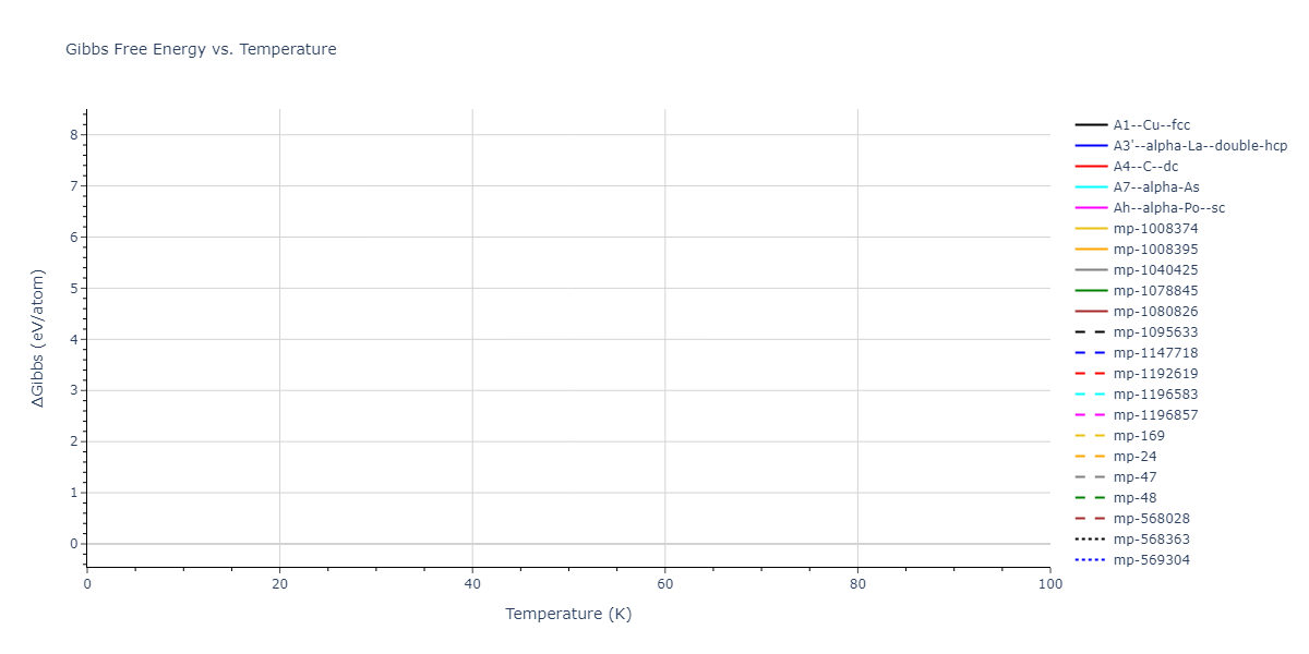 2012--Kinaci-A--B-N-C--LAMMPS--ipr1/mdthermo.C.G