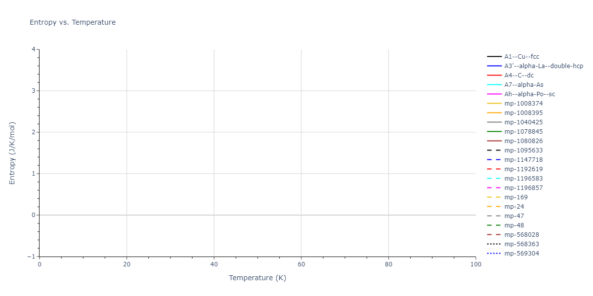 2012--Kinaci-A--B-N-C--LAMMPS--ipr1/mdthermo.C.S