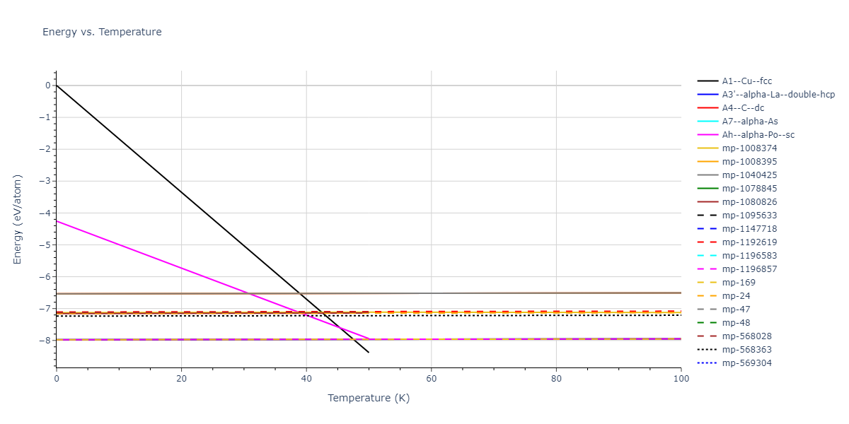 2012--Kinaci-A--B-N-C--LAMMPS--ipr1/mdthermo.C.U