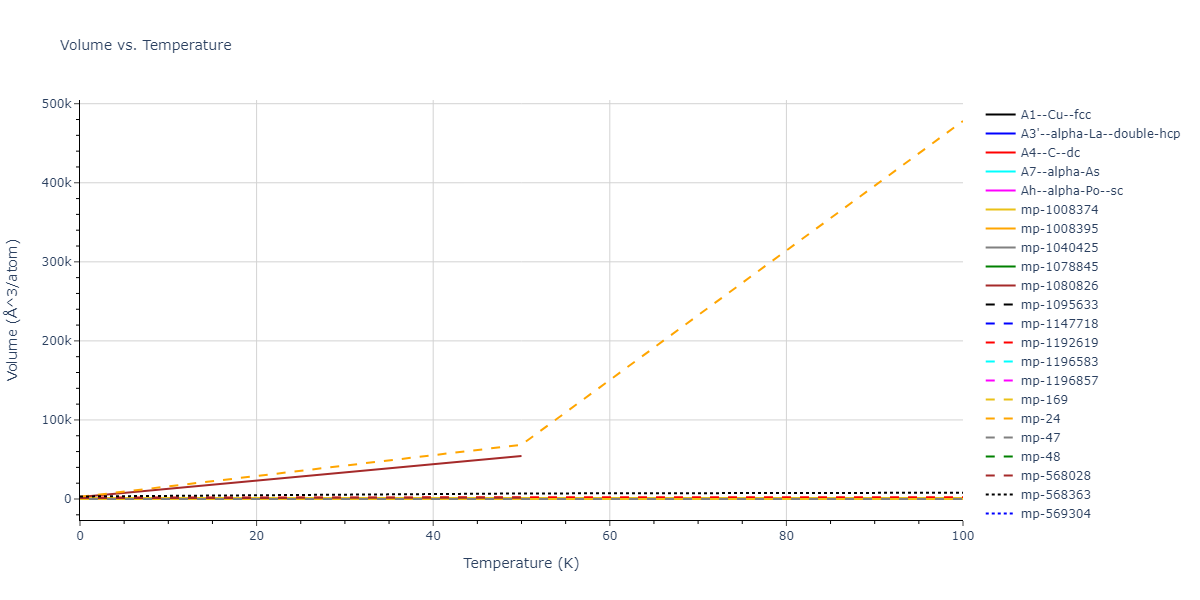 2012--Kinaci-A--B-N-C--LAMMPS--ipr1/mdthermo.C.V