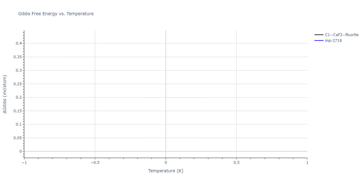 2012--Kinaci-A--B-N-C--LAMMPS--ipr1/mdthermo.C2N.G