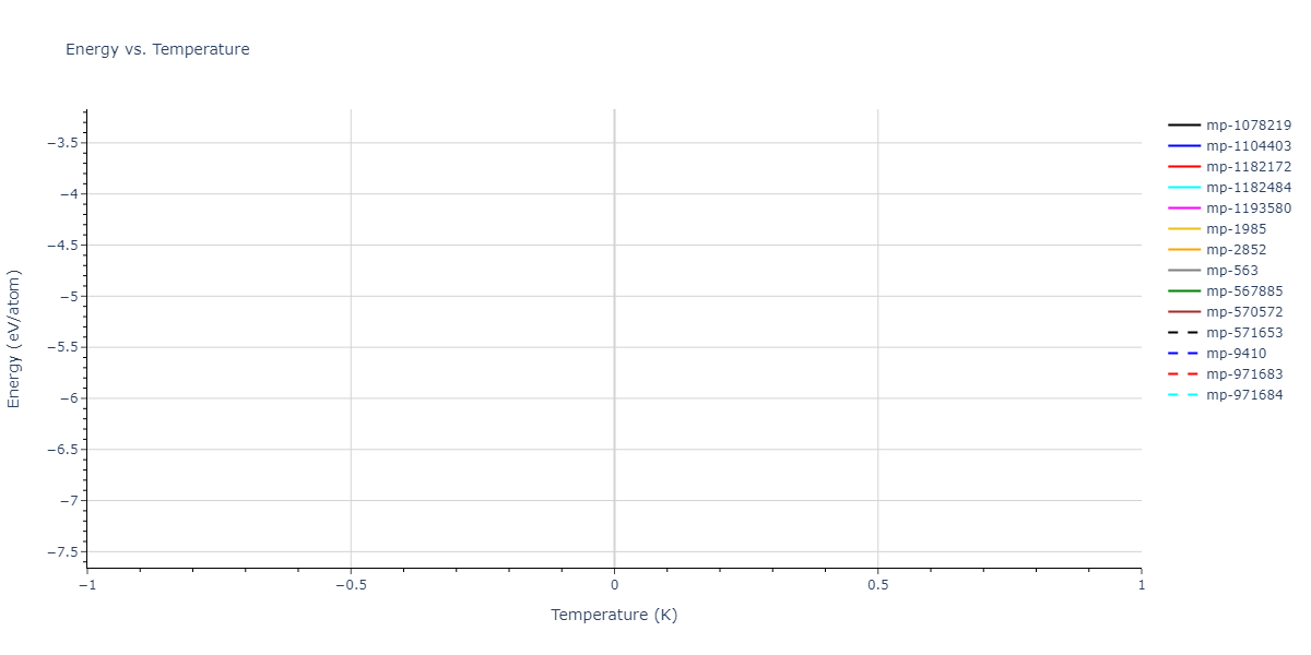 2012--Kinaci-A--B-N-C--LAMMPS--ipr1/mdthermo.C3N4.U