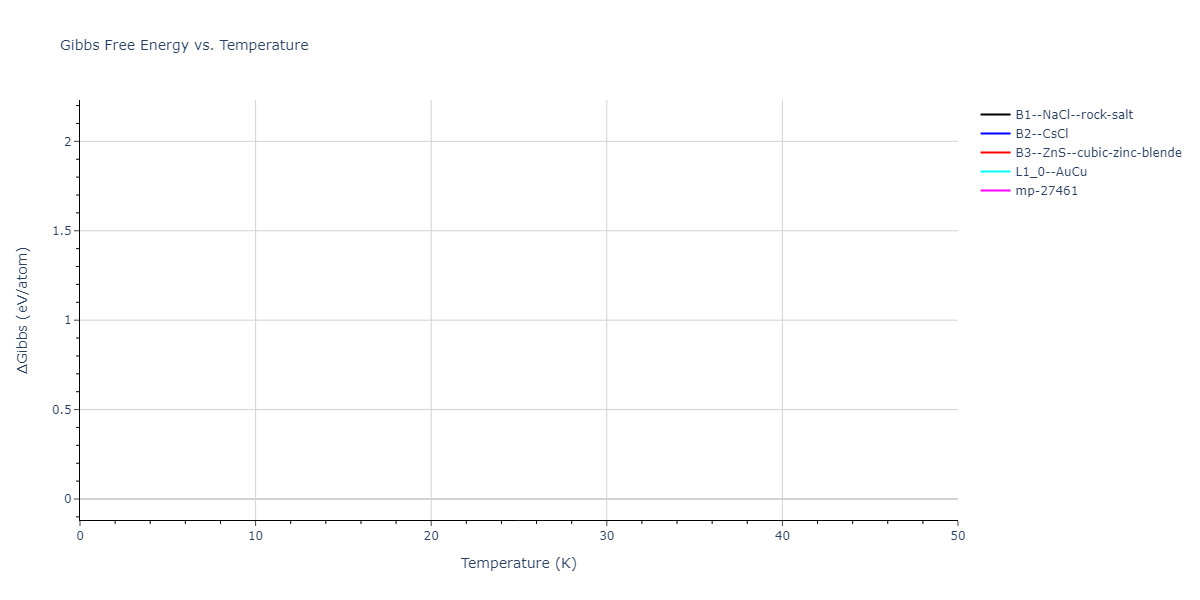 2012--Kinaci-A--B-N-C--LAMMPS--ipr1/mdthermo.CN.G