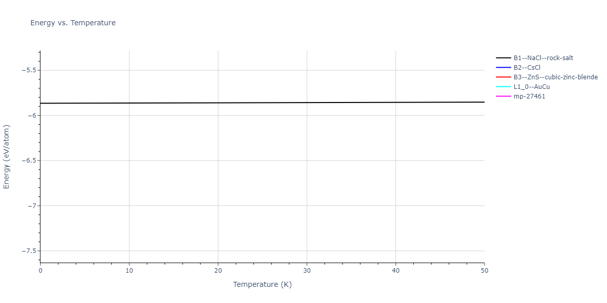 2012--Kinaci-A--B-N-C--LAMMPS--ipr1/mdthermo.CN.U