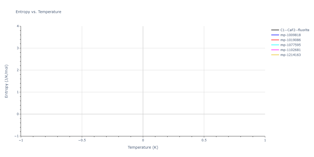 2012--Kinaci-A--B-N-C--LAMMPS--ipr1/mdthermo.CN2.S