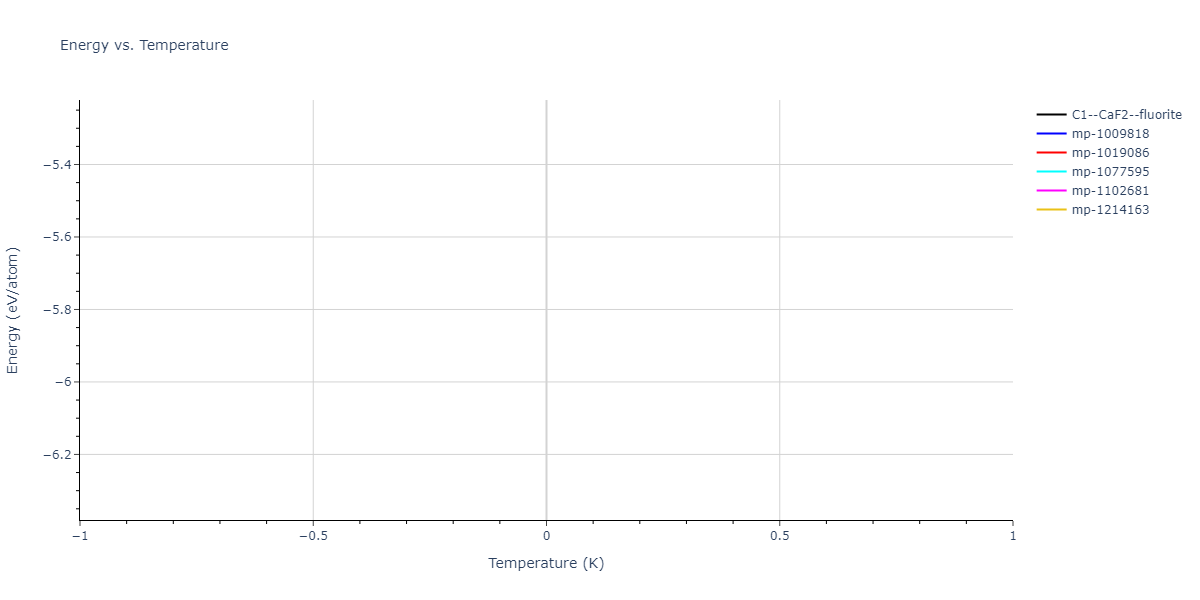 2012--Kinaci-A--B-N-C--LAMMPS--ipr1/mdthermo.CN2.U