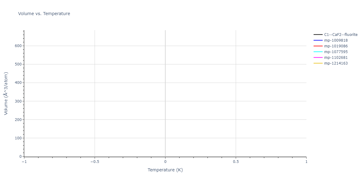 2012--Kinaci-A--B-N-C--LAMMPS--ipr1/mdthermo.CN2.V