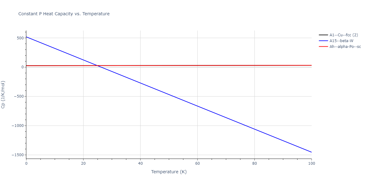 2012--Kinaci-A--B-N-C--LAMMPS--ipr1/mdthermo.N.Cp