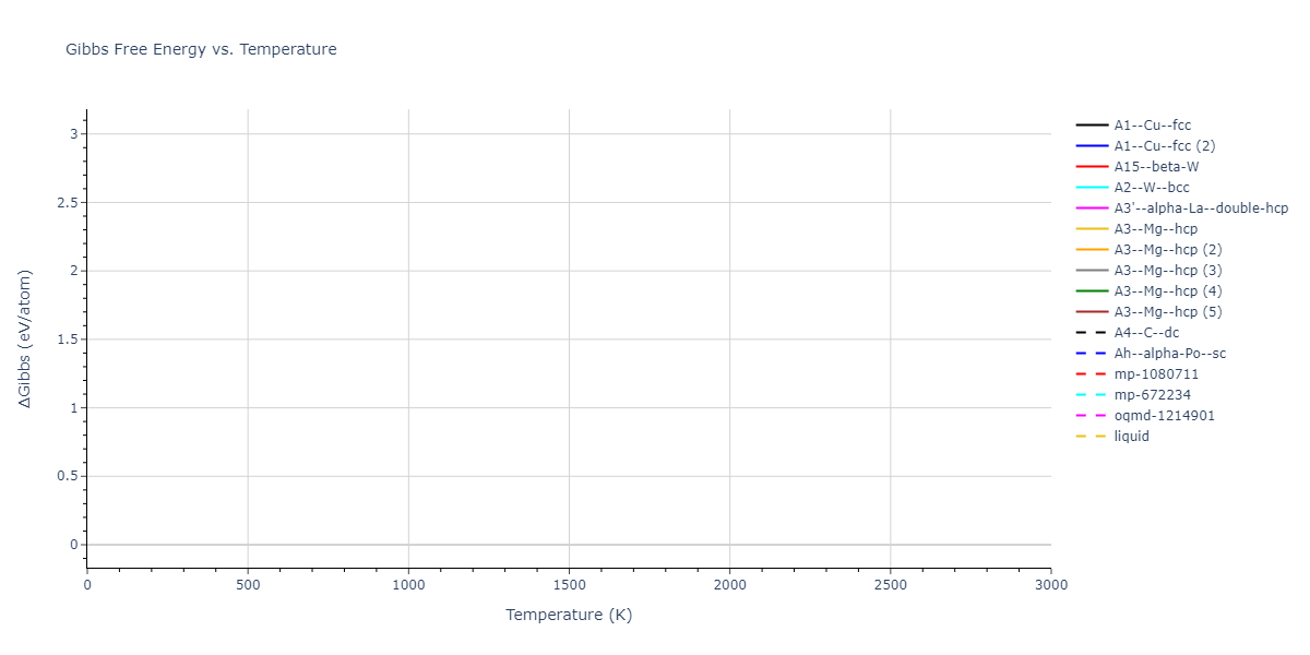 2012--Kinaci-A--B-N-C--LAMMPS--ipr1/mdthermo.N.G