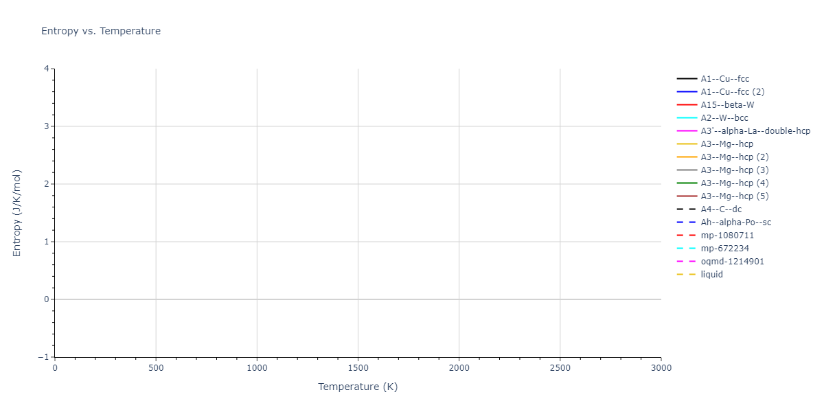 2012--Kinaci-A--B-N-C--LAMMPS--ipr1/mdthermo.N.S