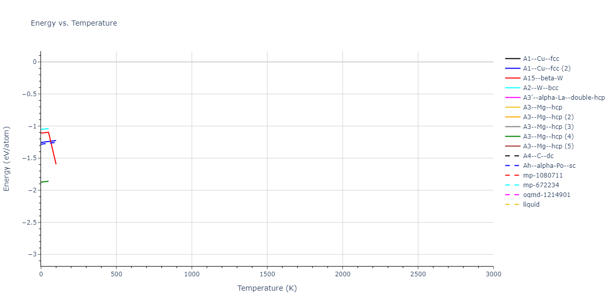 2012--Kinaci-A--B-N-C--LAMMPS--ipr1/mdthermo.N.U