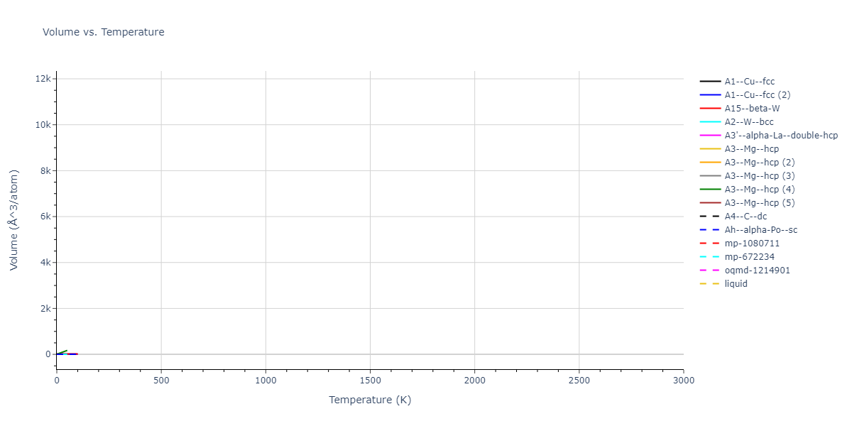 2012--Kinaci-A--B-N-C--LAMMPS--ipr1/mdthermo.N.V