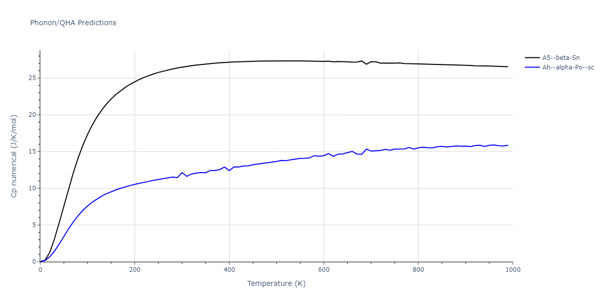 2012--Kinaci-A--B-N-C--LAMMPS--ipr1/phonon.B.Cp-num.png