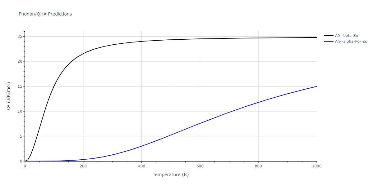 2012--Kinaci-A--B-N-C--LAMMPS--ipr1/phonon.B.Cv.png