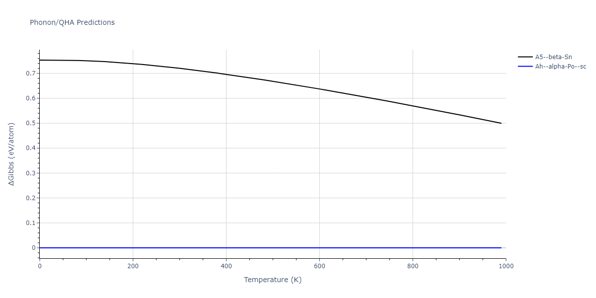 2012--Kinaci-A--B-N-C--LAMMPS--ipr1/phonon.B.G.png