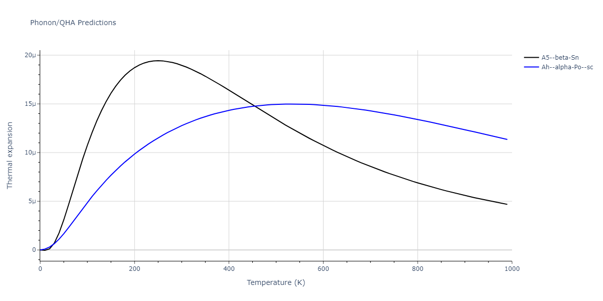 2012--Kinaci-A--B-N-C--LAMMPS--ipr1/phonon.B.alpha.png