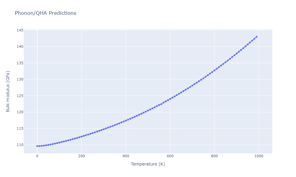 2012--Kinaci-A--B-N-C--LAMMPS--ipr1/phonon.B2C3N6.B.png