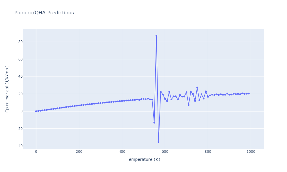 2012--Kinaci-A--B-N-C--LAMMPS--ipr1/phonon.B2C3N6.Cp-num.png