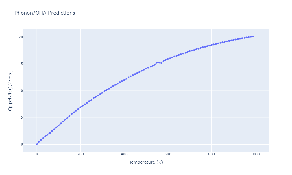 2012--Kinaci-A--B-N-C--LAMMPS--ipr1/phonon.B2C3N6.Cp-poly.png