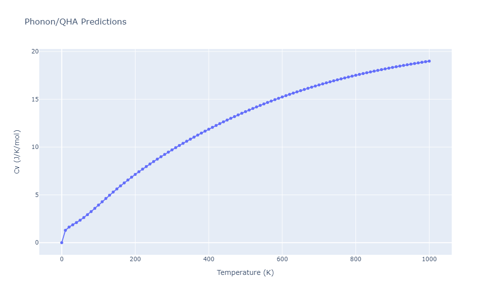 2012--Kinaci-A--B-N-C--LAMMPS--ipr1/phonon.B2C3N6.Cv.png