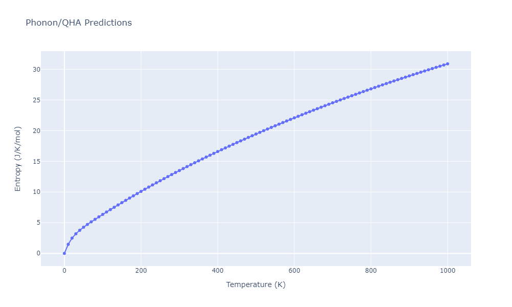 2012--Kinaci-A--B-N-C--LAMMPS--ipr1/phonon.B2C3N6.S.png